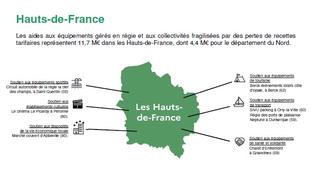 Le soutien aux SPL dans les Hauts-de-France