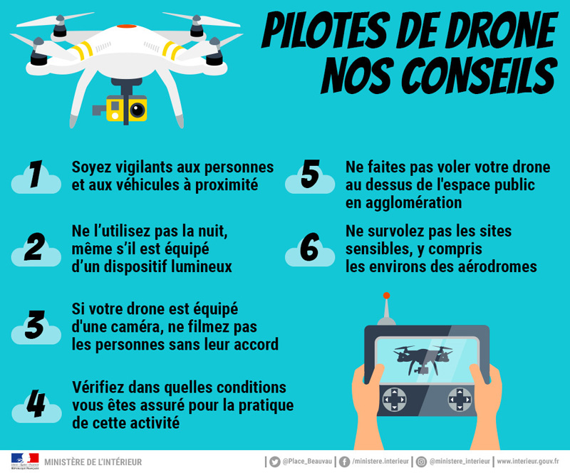 Faire voler son drone aux USA : loi, règles et conseils