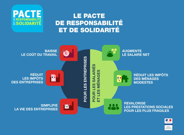 infographie pacte de responsabilité et de solidarité